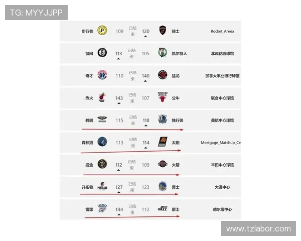 湖人勇士交易流言升温季后赛格局或迎重大变数新老牌球队竞逐总冠前景